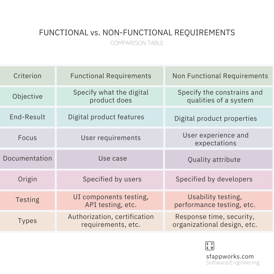 Non Functional Requirements In Software Engineering Template